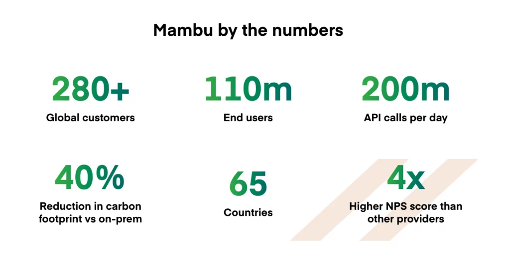 Mambu by the numbers