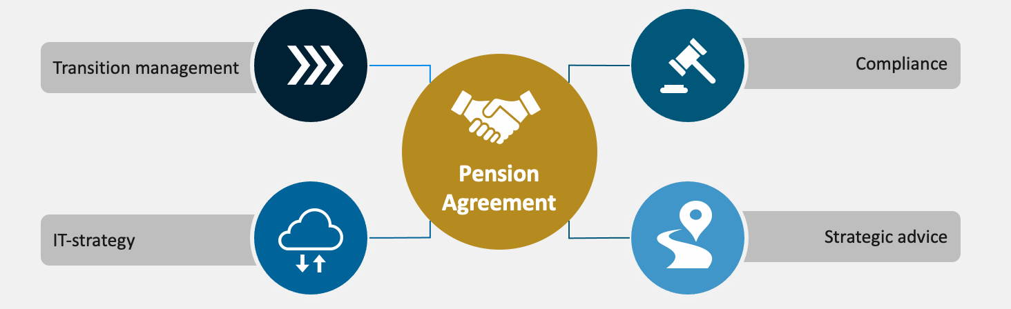 Group Pensions Process The new pension agreement: Honest and controlled business management ...
