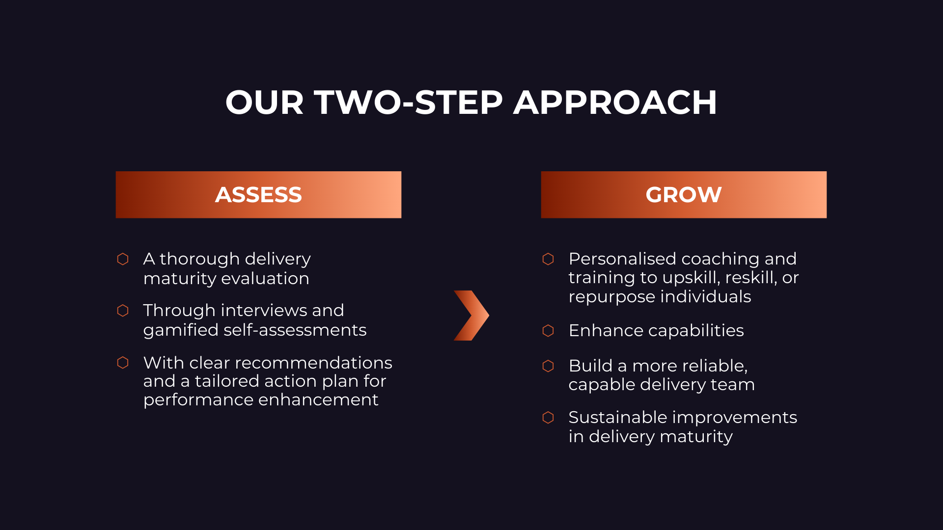 Delivery maturity uplift - Projective Group