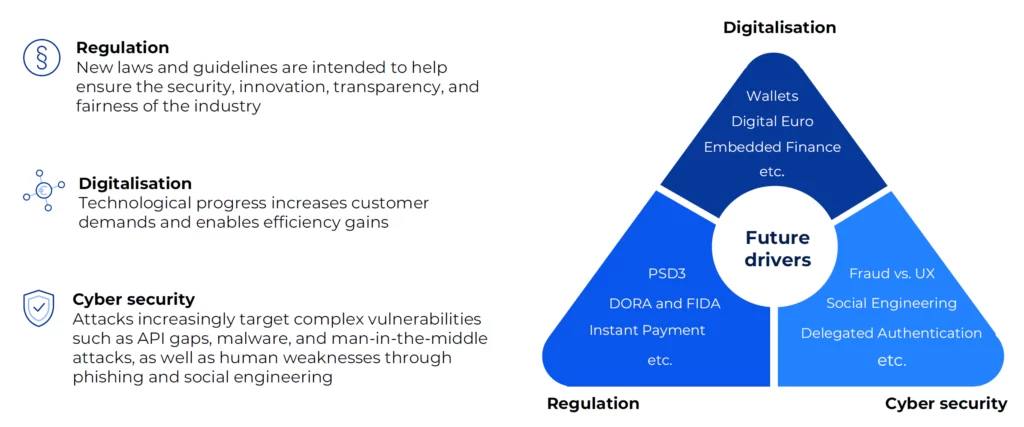 Future-drivers-1024x427 - PROJECTIVE