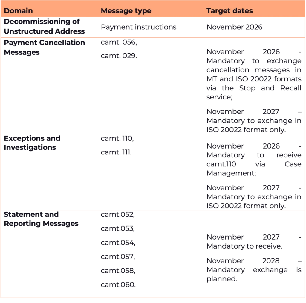 table The CBPR+ roadmap