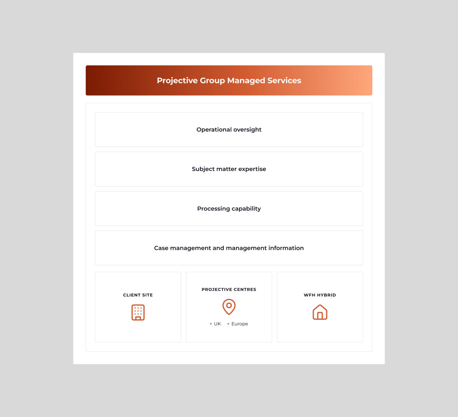 Managed Services – Überblick